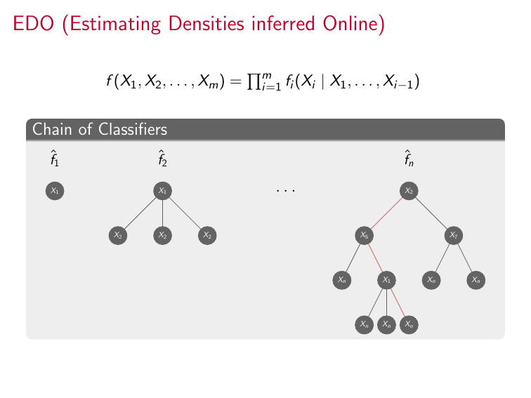 edo: classifier chains